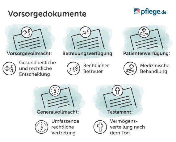 Vollmachten in der Übersicht