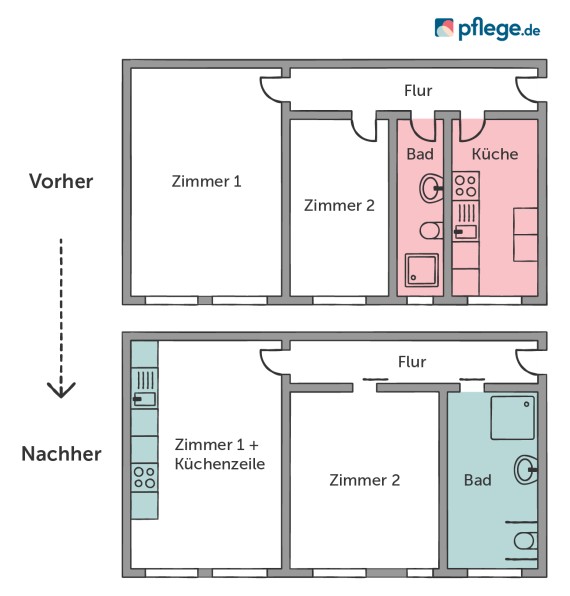 Grundriss einer barrierefreien Wohnung