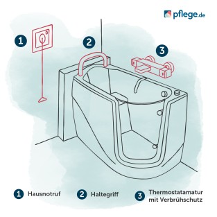 Sitzbadewanne mit Ausstattungsmerkmalen