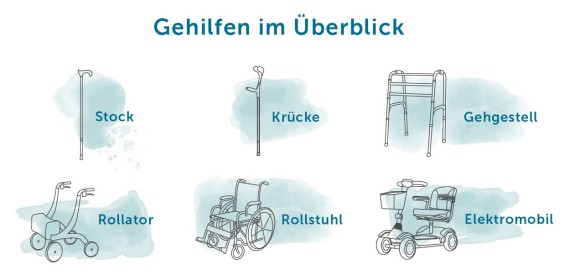 Gehhilfen Übersicht