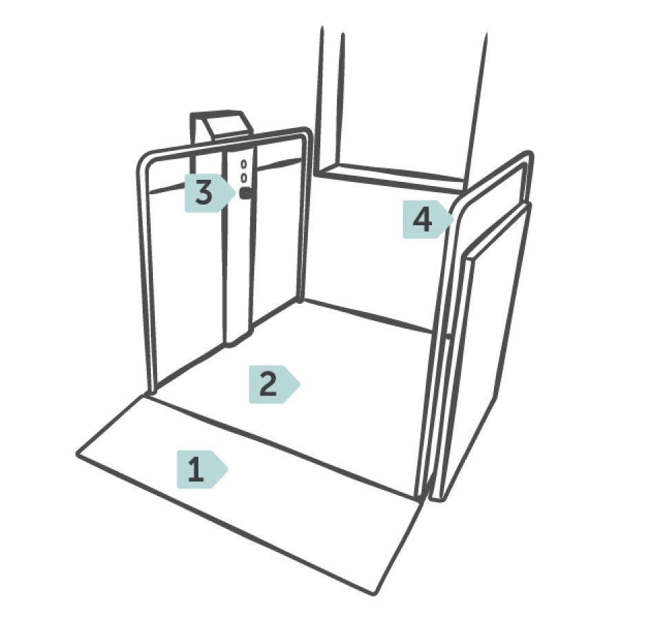 Elemente des Hublifts