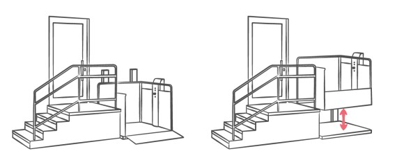 So funktioniert ein Hublift