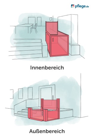 Hublift für den Innenbereich und Außenbereich