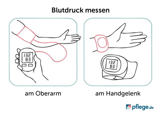 So messen Sie den Blutdruck