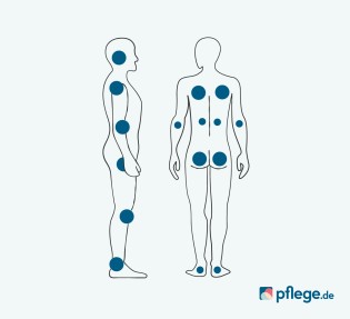 Körperpflege Hautpflege