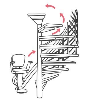 Funktionsweise des Kurvenlifts