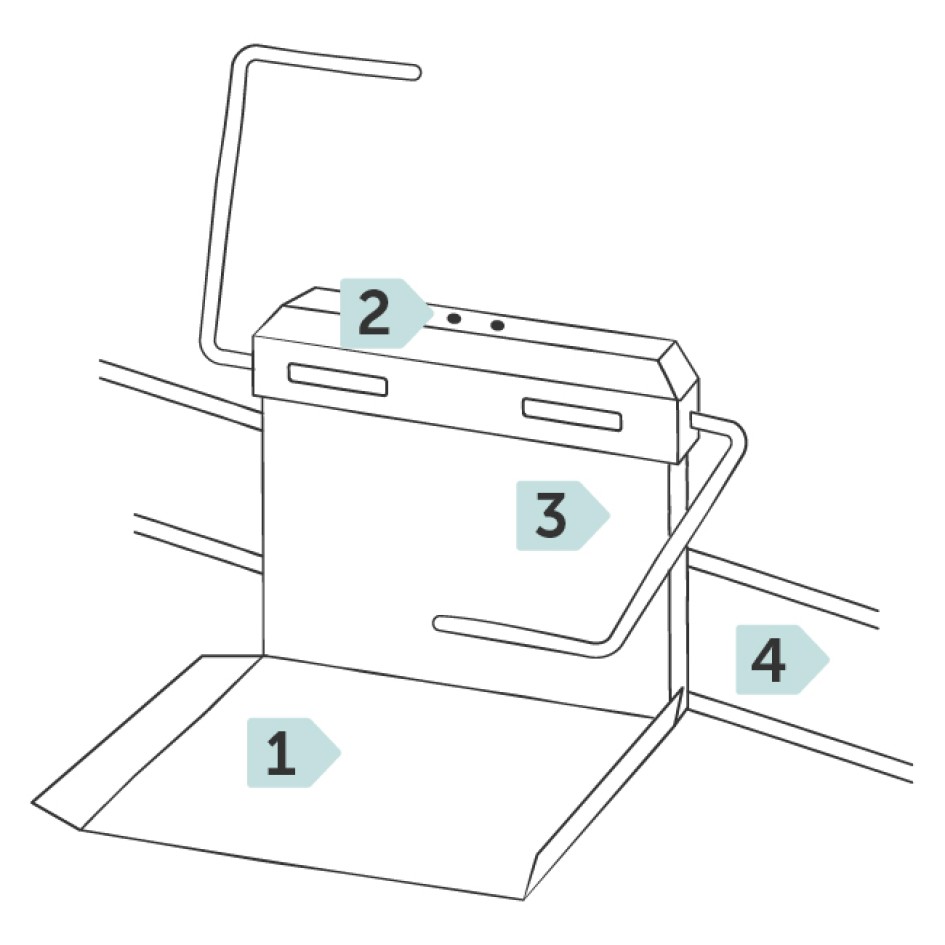 Aufbau eines Plattformlifts