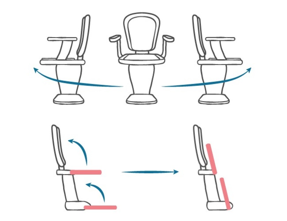 Sitzlift_Funktionen-drehen