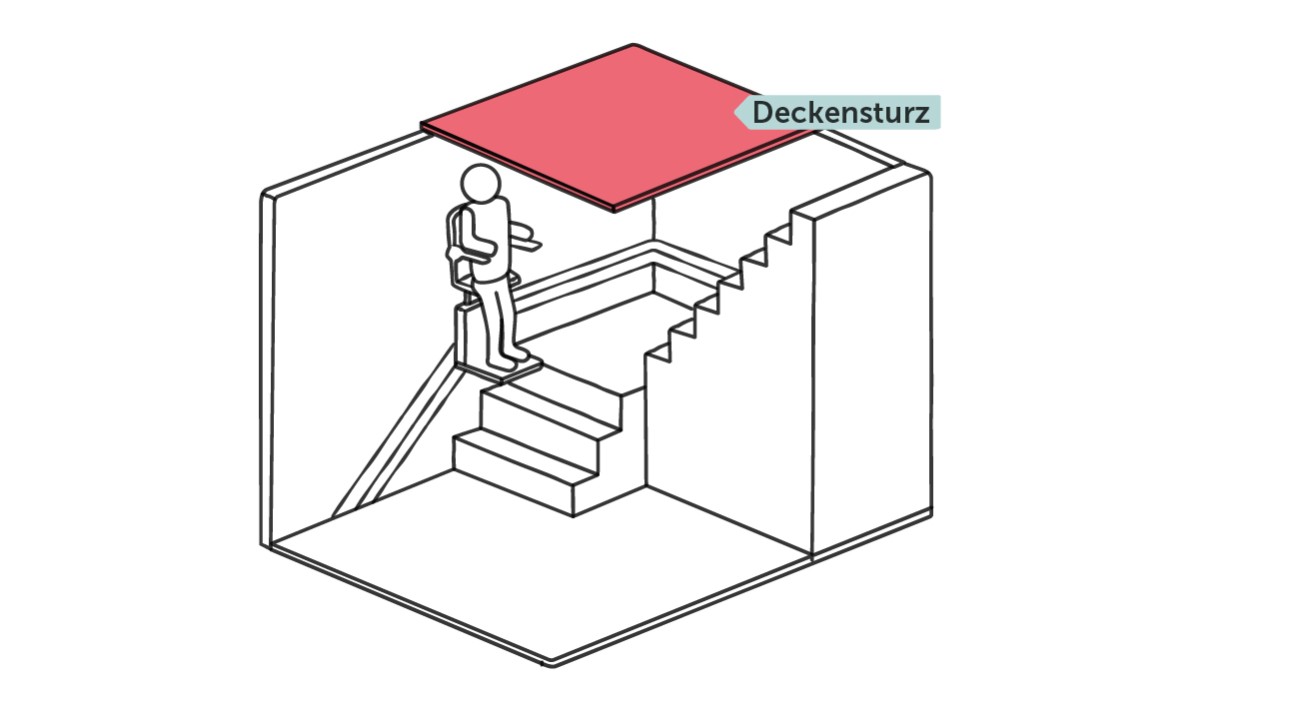 Decksturz kann Stehlift verhindern