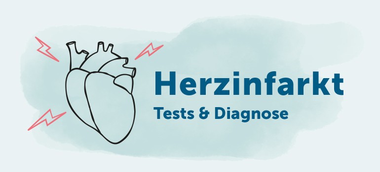 Herzinfarkt Tests, Diagnose