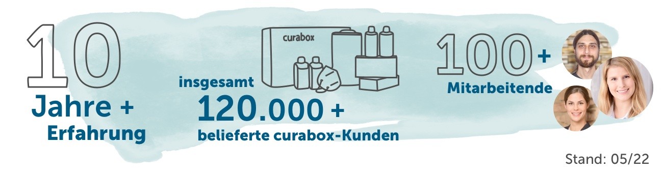 pflege.de in Zahlen-Teil 1