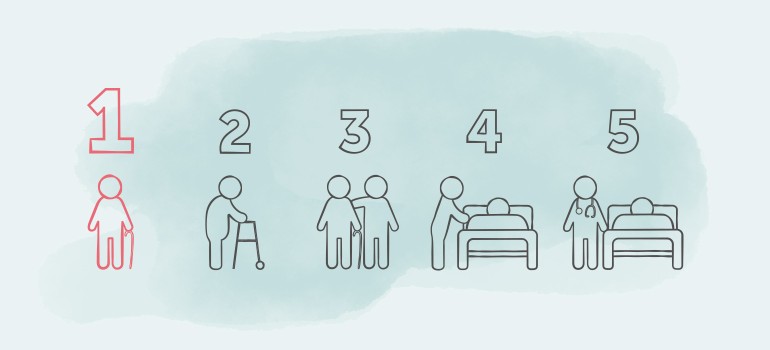 Symbolbild Pflegegrad 1