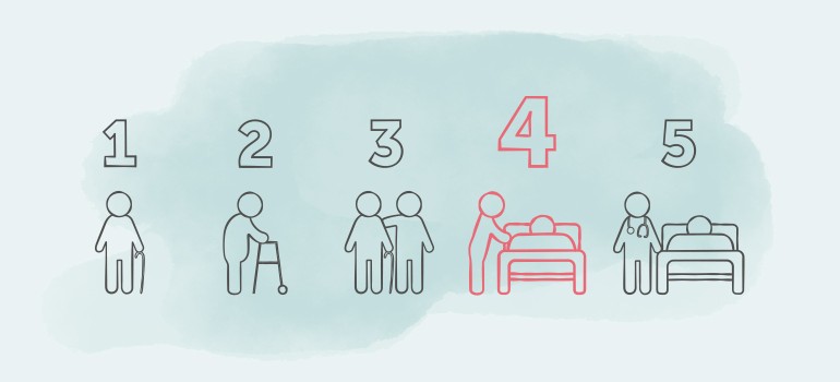 Symbolbild Pflegegrad 4