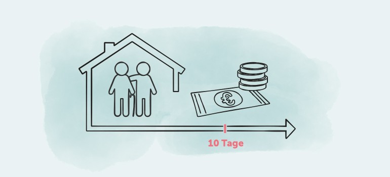 Symbolbild Pflegeunterstützungsgeld