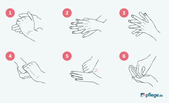 6 Schritte der Händedesinfektion