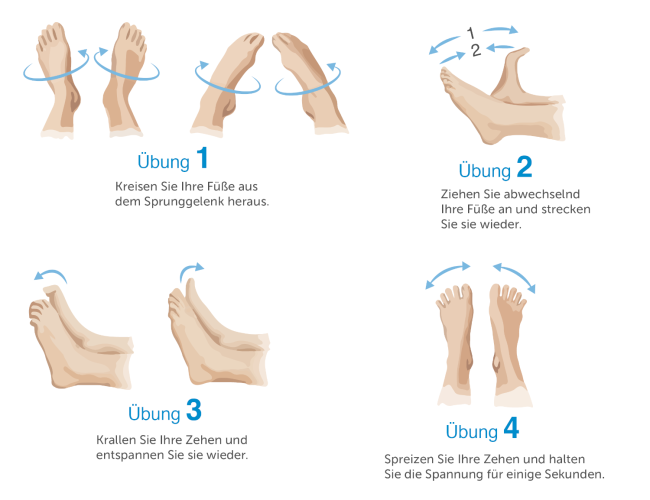 Thomboseprophylaxe Übungen