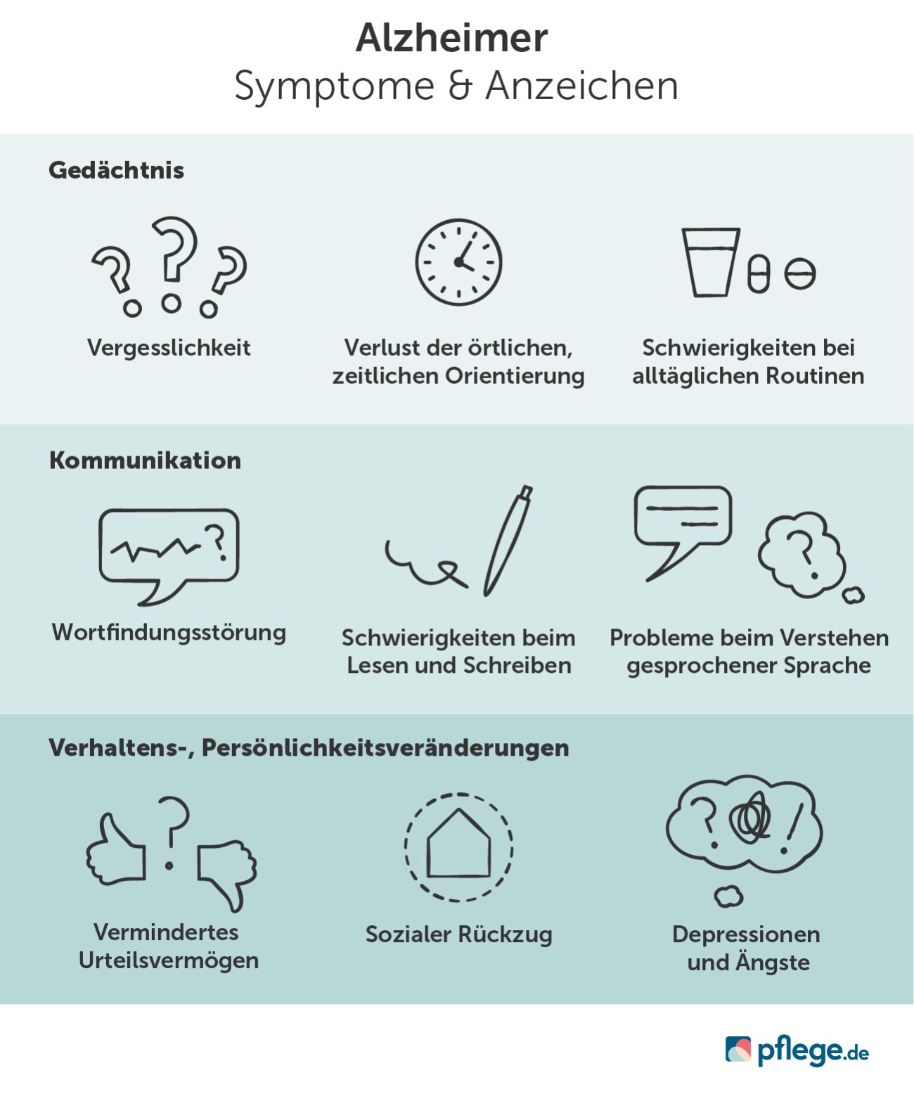 Alzheimer-Symptome im Überblick