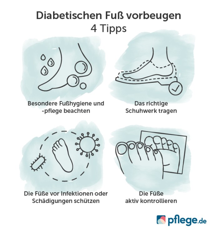 Diabetischen Fuß vorbeugen