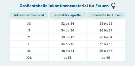 Inkontinenzprodukte Größen Frauen