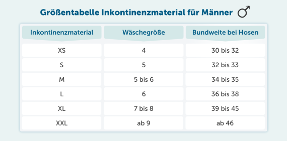 Inkontinenzmaterial Größen Männer