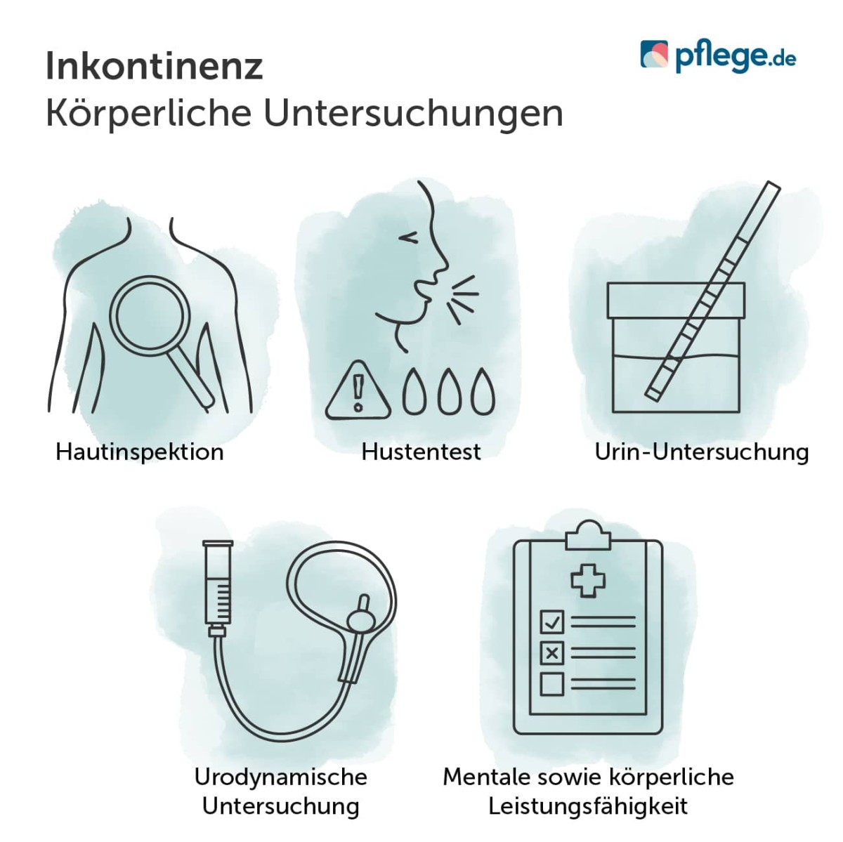 Körperliche Untersuchungen bei Inkontinenz