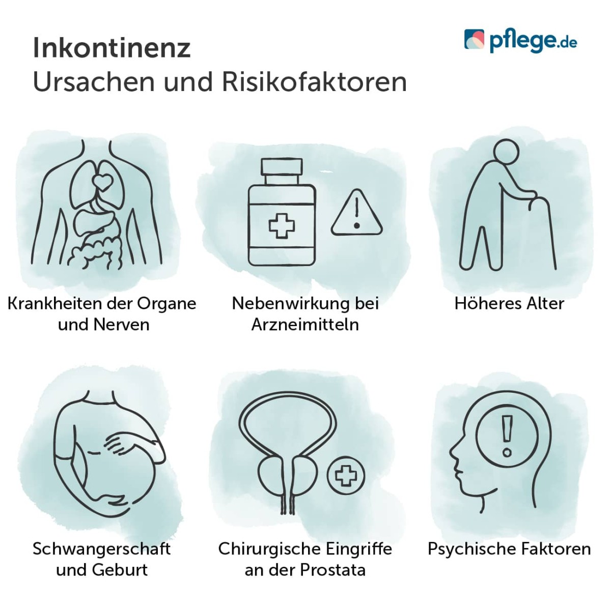 Inkontinenz Ursachen und Risikofaktoren im Überblick
