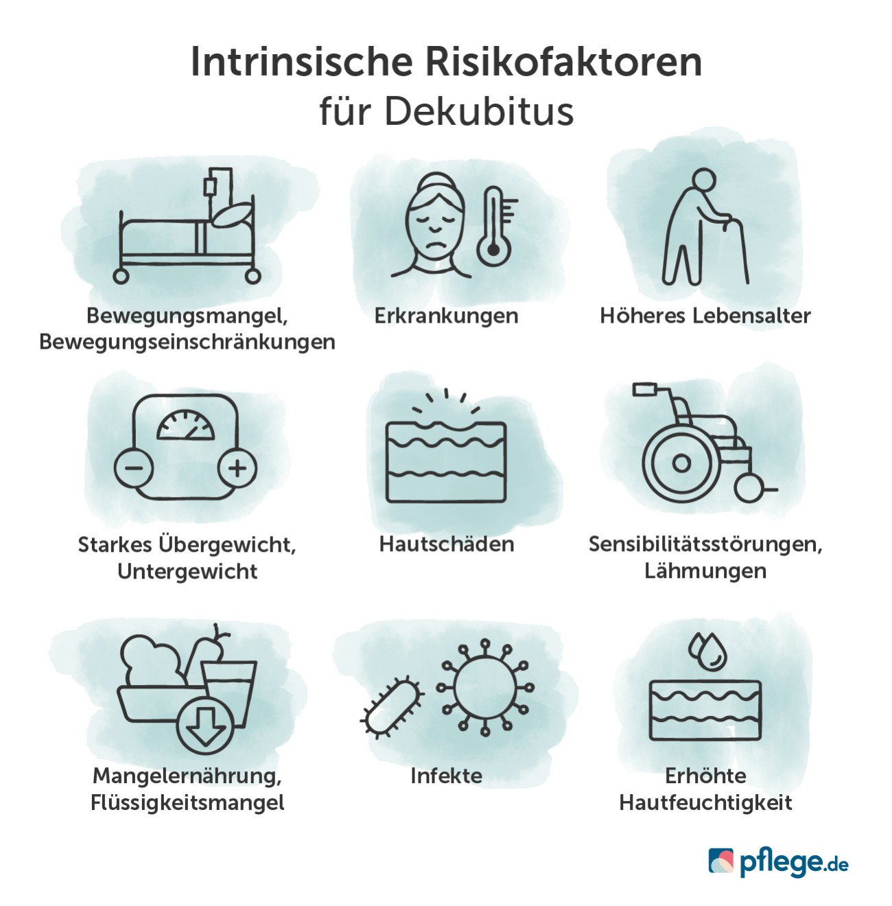 Intrinsische Risikofaktoren für Dekubitus
