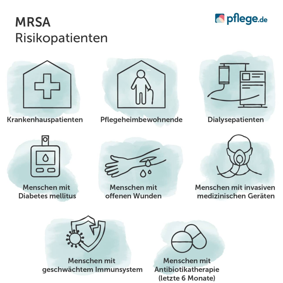 Risikopatienten für MRSA