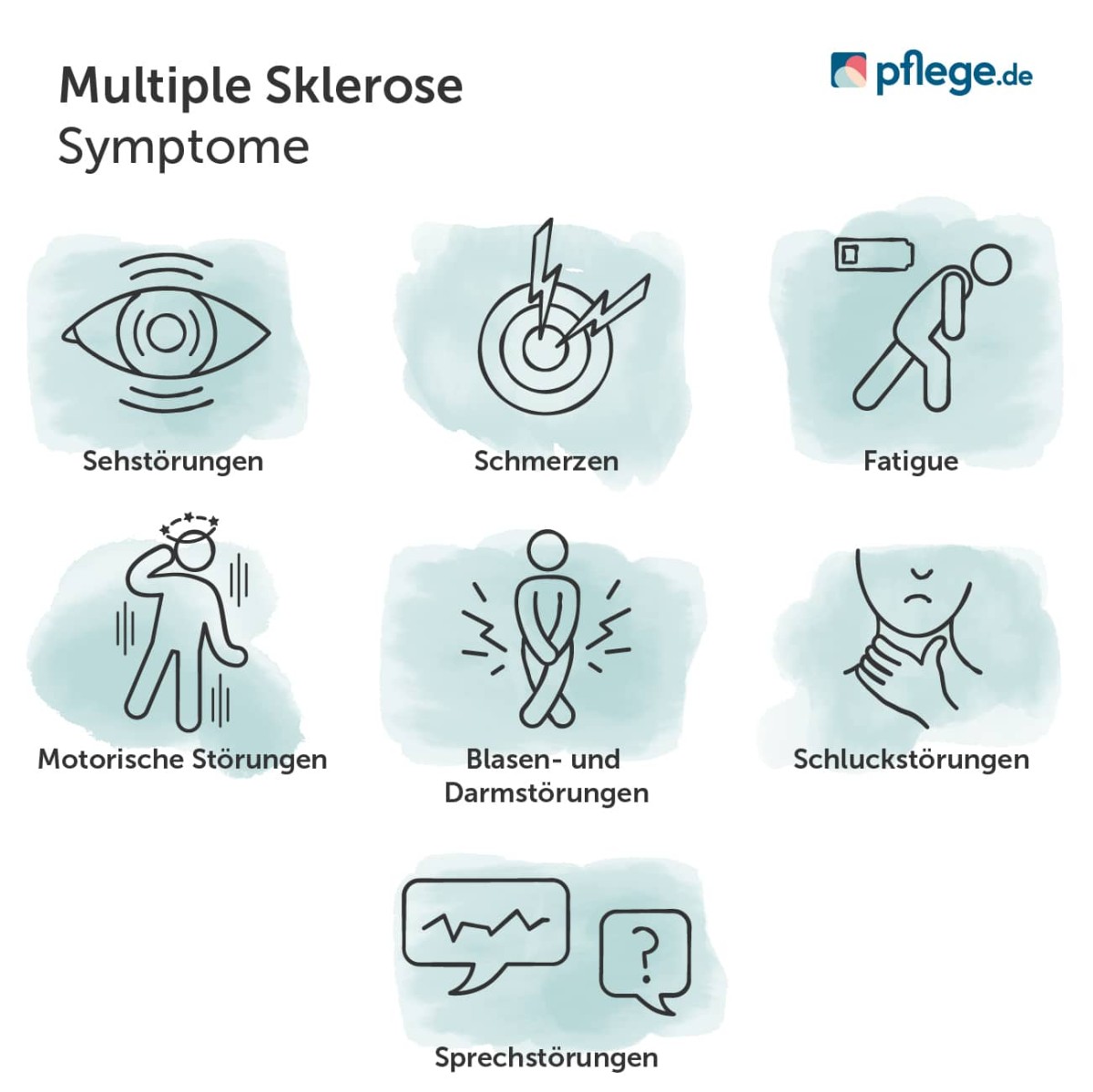 MS-Symptome im Überblick