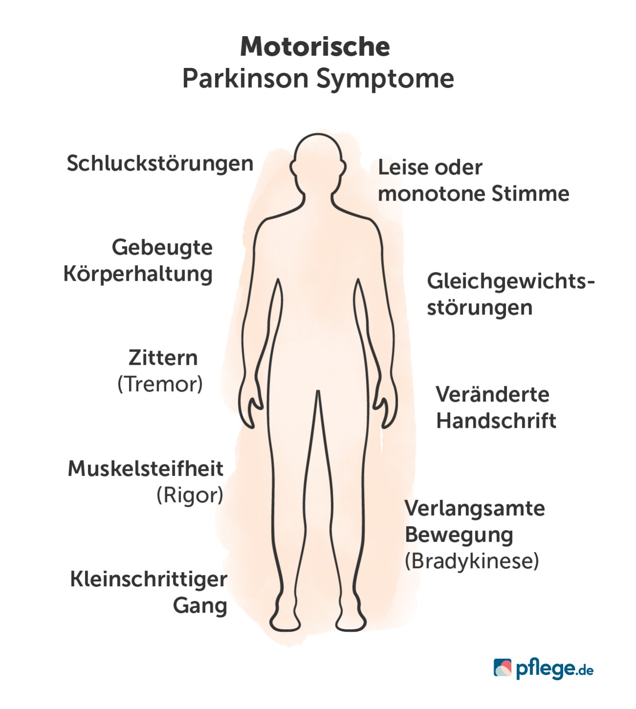 Motorische Parkinson-Symptome