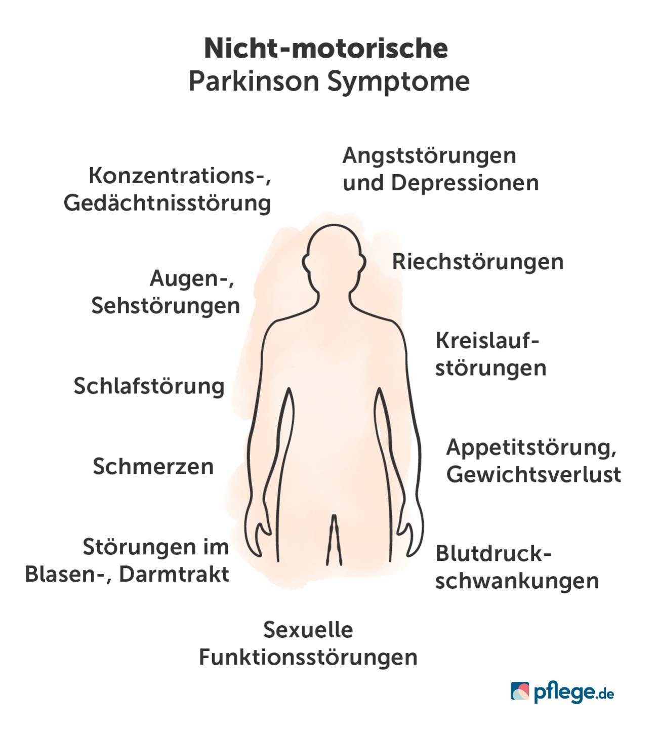 Nicht-motorische Parkinson-Symptome
