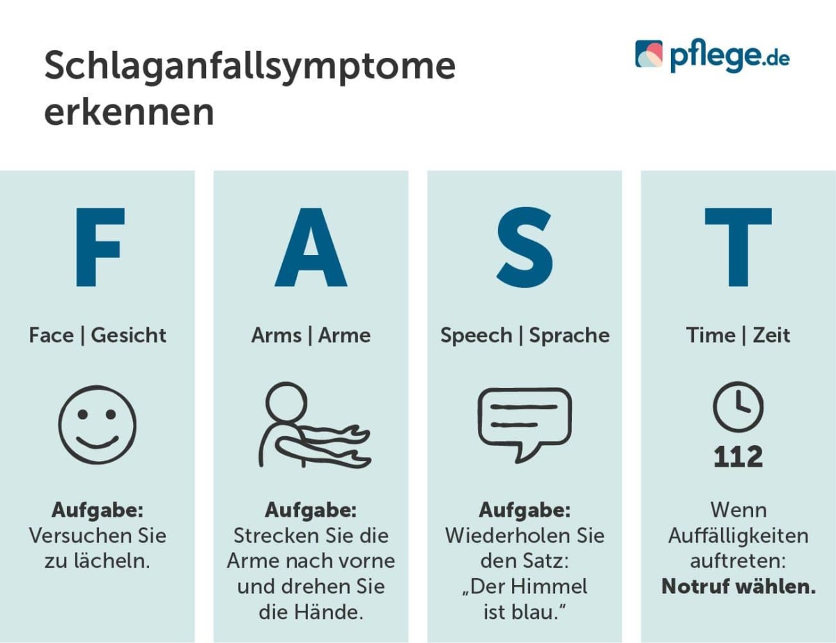 FAST-Test Schlaganfall