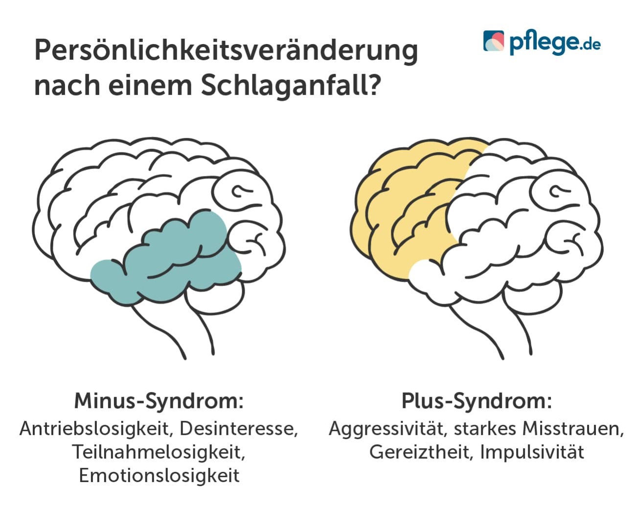 Persönlichkeitsveränderung nach Schlaganfall