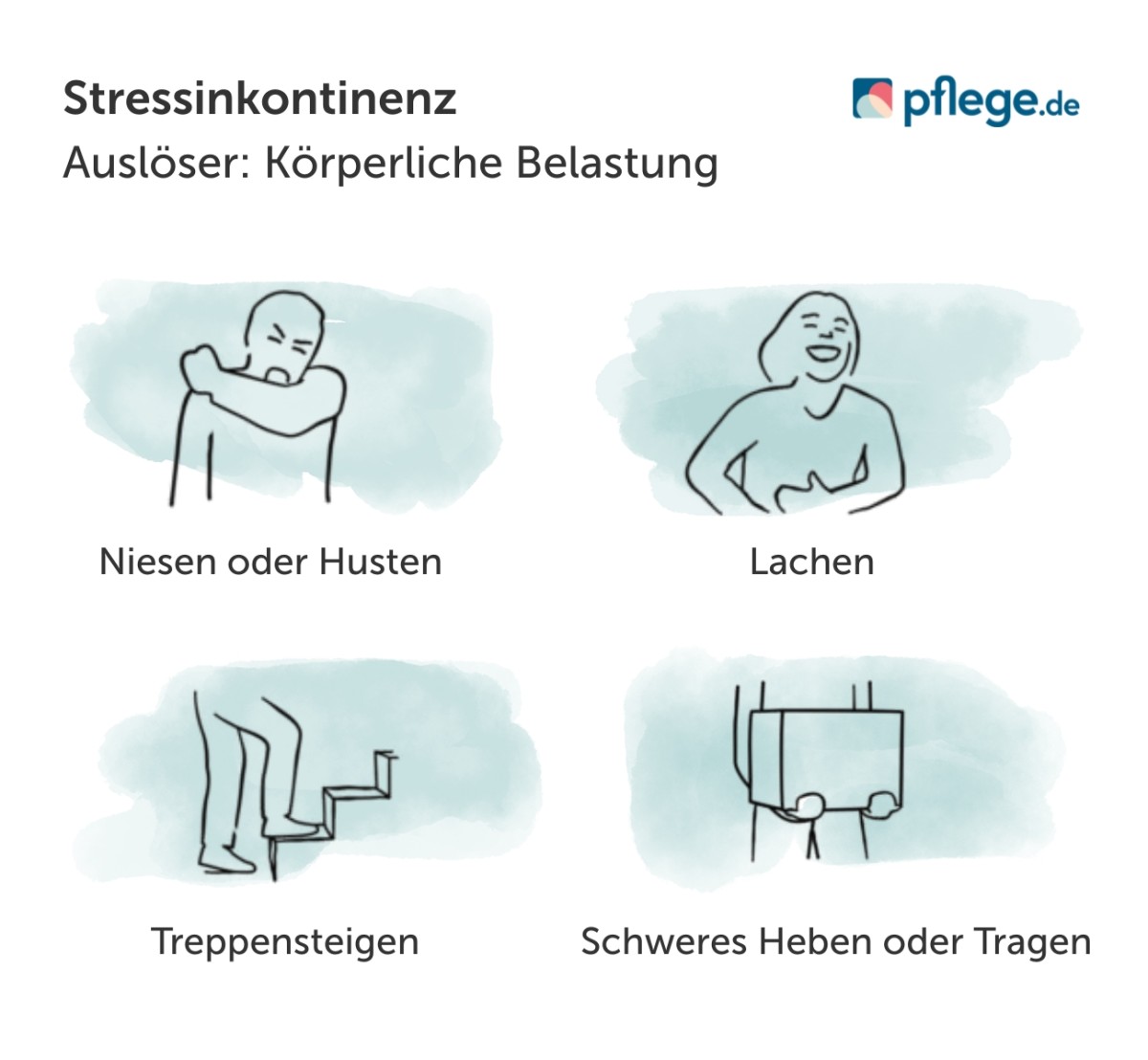 Auslöser einer Stressinkontinenz