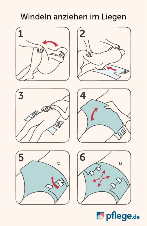 Windeln anziehen im Liegen Infografik