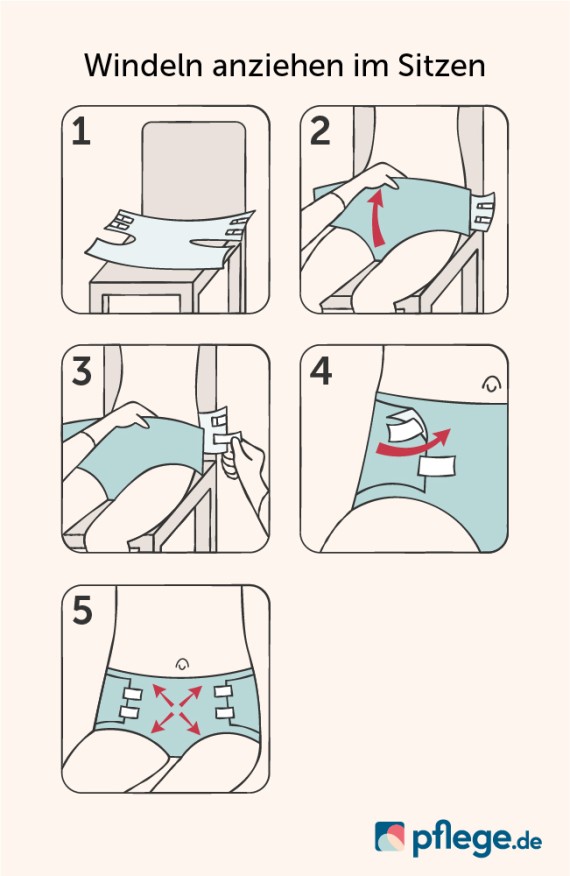 Windeln anziehen im Sitzen Infografik