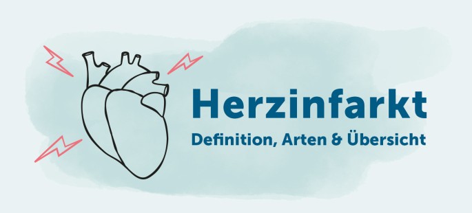 Herzinfarkt Definition, Arten