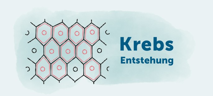 Krebsentstehung: Ursachen und Risikofaktoren