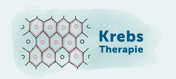 Krebstherapie: Behandlung und Heilungschancen bei Krebs