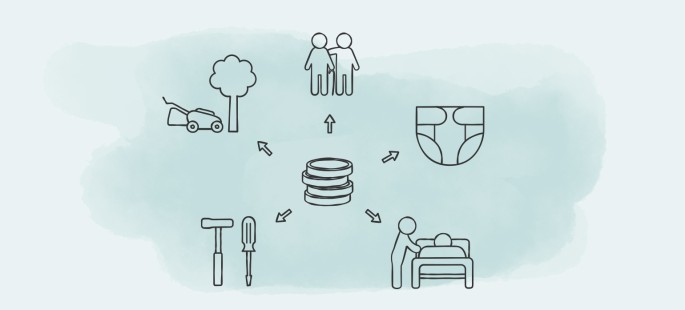 Symbolbild Pflegeleistungen